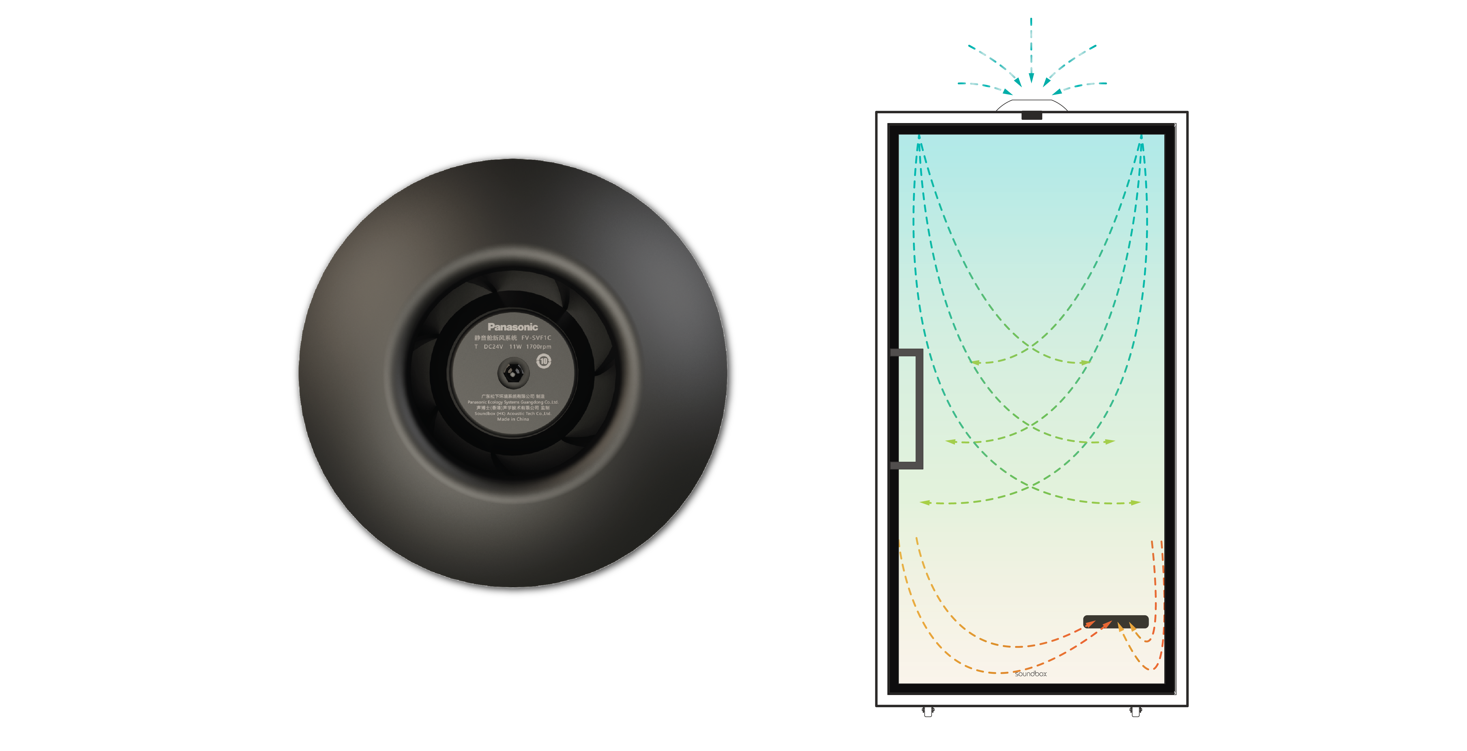 sounbox-new-fresh-air-technology